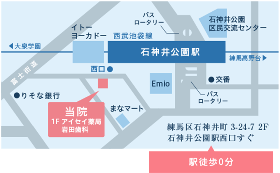 石神井公園駅前皮フ科への地図